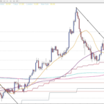 FXにおける等倍理論