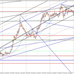 8月4日トレードとチャートの行方