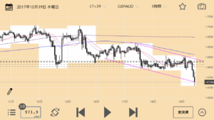 パワーバランスとは？