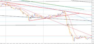 GBPAUDM15.png超下落 300x140 - エントリーポイントのタテ軸ヨコ軸