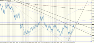 GBPUSDDaily 4 300x140 - エントリーポイントのタテ軸ヨコ軸