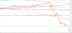 タイミングGBPAUDM5 300x140 - エントリーポイントのタテ軸ヨコ軸