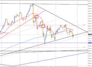 掲載US30CashH4 300x219 - 私のFXトレード勉強法