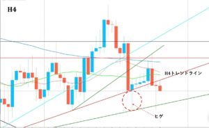4時間ブログ 300x184 - 環境認識と補足チャートの見方について