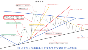 ブログ 1 300x169 - FXトレードにおける環境認識・続編