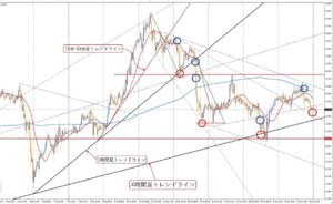 ブログ 300x184 - FXトレードにおける環境認識・実践編