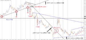 ブログUSDCADWeekly.pngブログ掲載用 300x140 - N-aito式FXトレードの環境認識