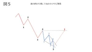 D0F85516 D900 442B 95BC 545E1B87750C 300x169 - エリオット爆益の第3波！を見逃すな