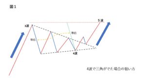 EAE51B94 BCB4 40C4 9B51 25ED027BCDFD 300x169 - エリオット波動第二弾！