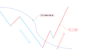 ブログ 1 300x169 - FXにおける爆上げ&爆下げとエリオットの関係とは？