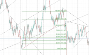 FXにおける内藤式必勝パターン！！