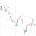 FXトレーダーのオフシーズン過ごし方