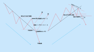 26C71EC5 F926 425D 8A35 04AD018323D0 300x169 - FXトレードでの勝率を上げる方法