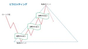 9F3F0BEB 921C 47BF 98A1 182E543F361D 300x169 - FXトレードにおける相関関係を知っていますか？