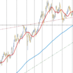 FXチャート分析を愛してます。　