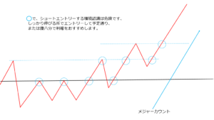 1365A8D5071D4B5E81C916C53C9DA0DE 300x169 - FXにおけるエントリーポイントの重要性とは？