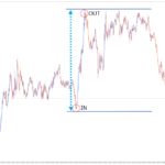 FXにおけるエントリーポイントの重要性とは？