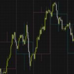 FXトレードで意識しているローソク足の動き方について