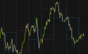 FXトレードで意識しているローソク足の動き方について