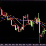 FX業界で広く使われているMA手法についてのQ&A