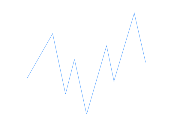 スクリーンショット 2023 06 20 105140 ブログ１ 1 - N式初!?資金管理に関する具体的やり方や考え方をお伝えします
