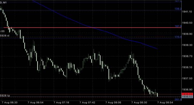 ブログ画像1 - N式FXの環境認識、波形パターン、その後のシナリオまで一挙公開