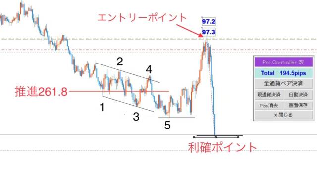 ブログ画像２ - N式FXの環境認識、波形パターン、その後のシナリオまで一挙公開