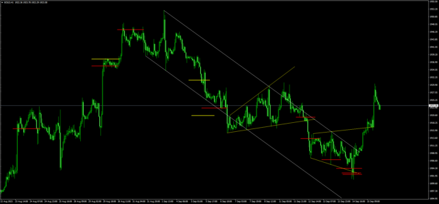 GOLDH1ブログ - N式FX今週の振り返り！9月11日〜15日GOLDを解説