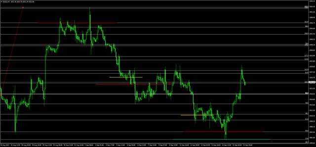 GOLDH1ブログ2 - N式FX今週の振り返り！9月11日〜15日GOLDを解説