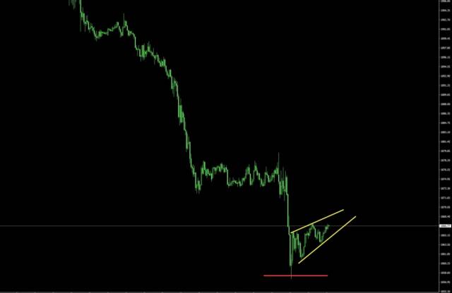 ブログ1 - N式FX今週の振り返り！9月25日〜29日GOLDを解説