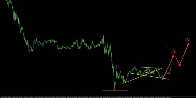 ブログ4 - N式FX今週の振り返り！9月25日〜29日GOLDを解説