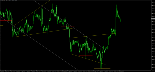ブログ新 e1694907748737 - N式FX今週の振り返り！9月11日〜15日GOLDを解説