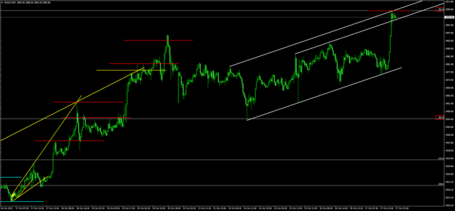 GOLDM30ブログ① - N式FX今週の振り返り！10月23日〜27日GOLDを解説