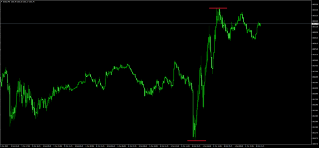 GOLDM5ダイアゴナル - N式FX今週の振り返り！10月2日〜6日GOLDを解説