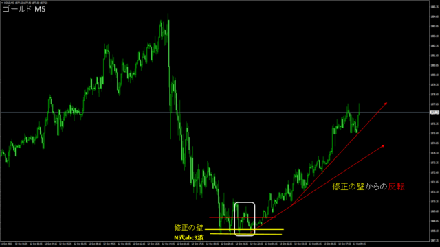 N式FX今週の振り返り!10月9日〜13日GOLDを解説 ブログ - N式FX今週の振り返り!10月9日〜13日GOLDを解説