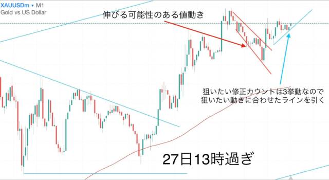 ブログ② - N式FX今週の振り返り！10月23日〜27日GOLDを解説
