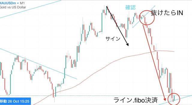 ブログ③ - N式FX今週の振り返り！10月23日〜27日GOLDを解説
