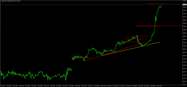 N式FX今週の振り返り!10月9日〜13日GOLDを解説 ブログ③ - N式FX今週の振り返り!10月9日〜13日GOLDを解説