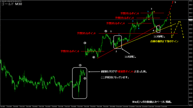 N式FX今週の振り返り!10月9日〜13日GOLDを解説 ブログ④ - N式FX今週の振り返り!10月9日〜13日GOLDを解説