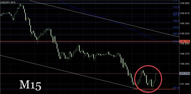 IMG 4429ブログ③ - N式FX今週の振り返り！11月20日〜11月24日ドル円、GOLDを解説
