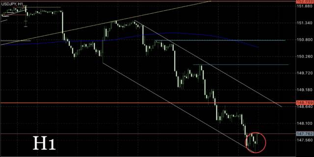 IMG 4431ブログ② - N式FX今週の振り返り！11月20日〜11月24日ドル円、GOLDを解説