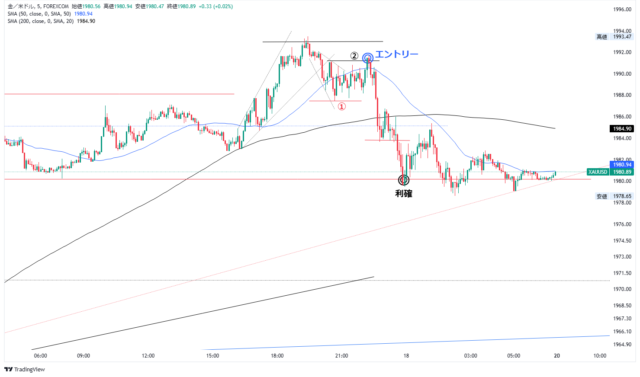 XAUUSD 2023 11 18 08 21 41ブログ最後 - N式FX今週の振り返り！11月13日〜11月17日GOLDを解説