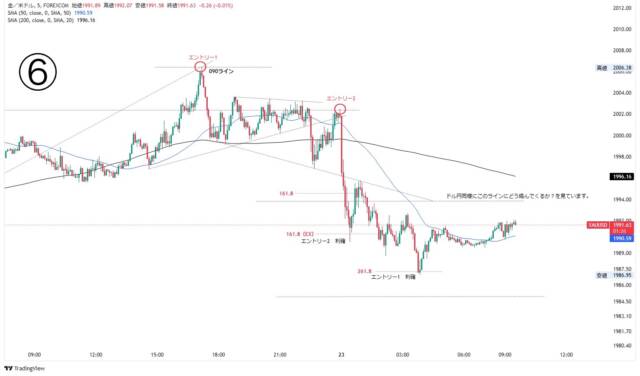 image 1ブログ⑤ - N式FX今週の振り返り！11月20日〜11月24日ドル円、GOLDを解説