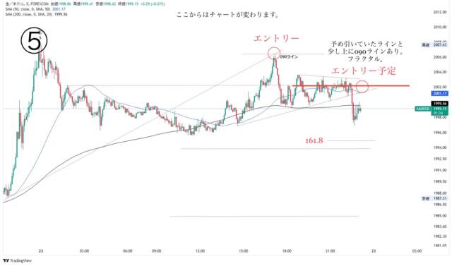 image 2ブログ⑥ - N式FX今週の振り返り！11月20日〜11月24日ドル円、GOLDを解説