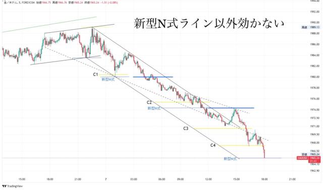 ブログ3 - N式FX今週の振り返り！11月6日〜11月10日GOLDを解説