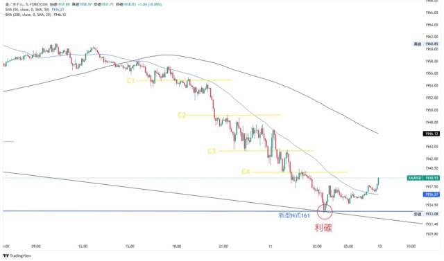 ブログ9 - N式FX今週の振り返り！11月6日〜11月10日GOLDを解説