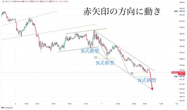 ブログ② 1 - N式FX今週の振り返り！11月6日〜11月10日GOLDを解説