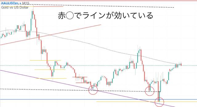 ブログ③ - N式FX今週の振り返り！10月30日〜11月3日GOLDを解説
