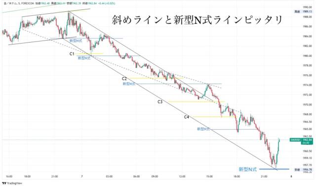 ブログ④ 1 - N式FX今週の振り返り！11月6日〜11月10日GOLDを解説