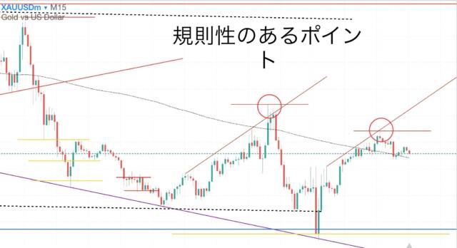 ブログ④ - N式FX今週の振り返り！10月30日〜11月3日GOLDを解説